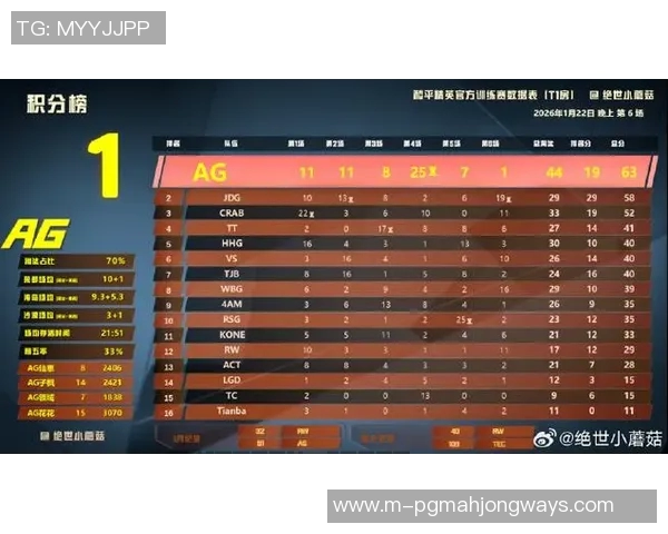 2026电竞新闻和平精英个人能力排行榜揭晓EDG战队荣登第六名引发热议
